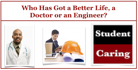 Doctor vs Engineer: Lifestyle, Career