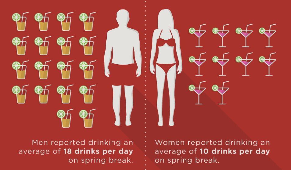 Number of Drinks Per Day