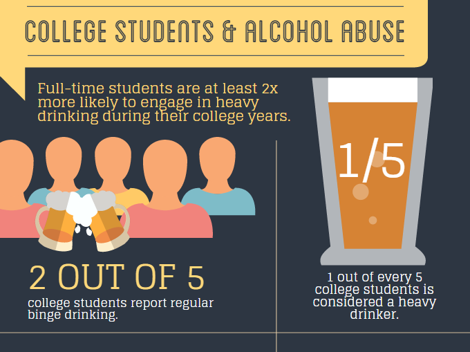 Addiction Issues in College Students / Guest Post by Chelsy Ranard